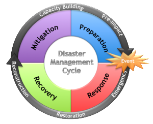 hazard mitigation plan